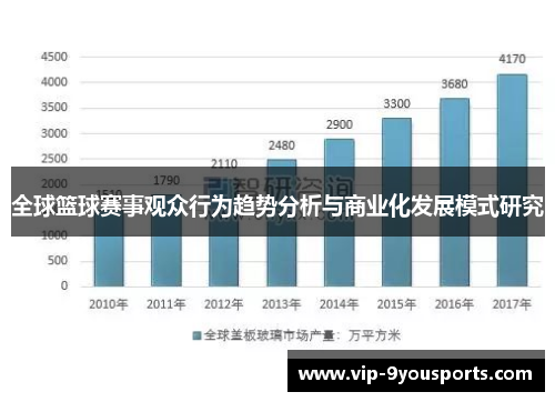 全球篮球赛事观众行为趋势分析与商业化发展模式研究