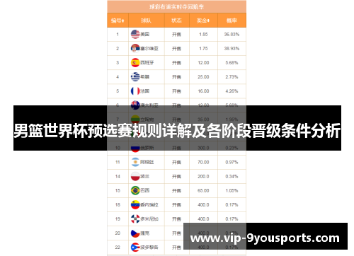 男篮世界杯预选赛规则详解及各阶段晋级条件分析