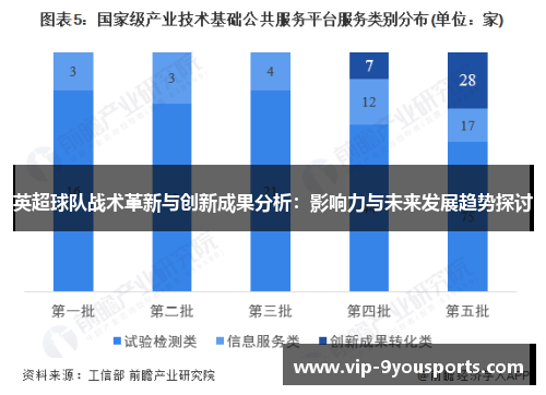 英超球队战术革新与创新成果分析：影响力与未来发展趋势探讨