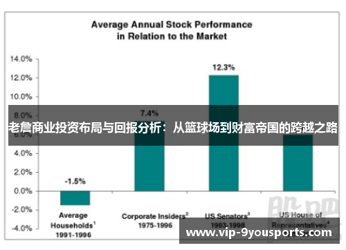 老詹商业投资布局与回报分析：从篮球场到财富帝国的跨越之路