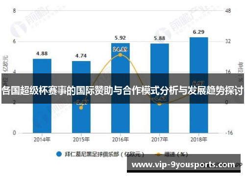 各国超级杯赛事的国际赞助与合作模式分析与发展趋势探讨