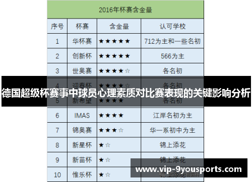 德国超级杯赛事中球员心理素质对比赛表现的关键影响分析