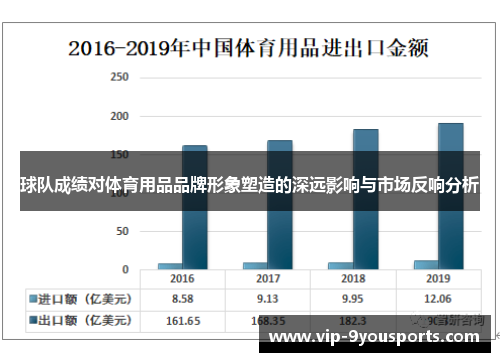 球队成绩对体育用品品牌形象塑造的深远影响与市场反响分析