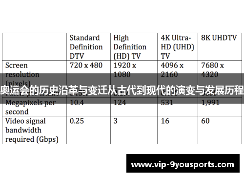 奥运会的历史沿革与变迁从古代到现代的演变与发展历程