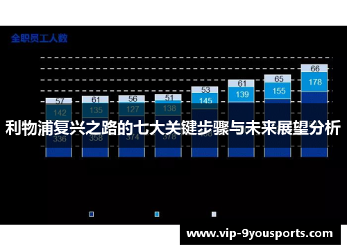 利物浦复兴之路的七大关键步骤与未来展望分析