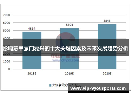 影响意甲豪门复兴的十大关键因素及未来发展趋势分析