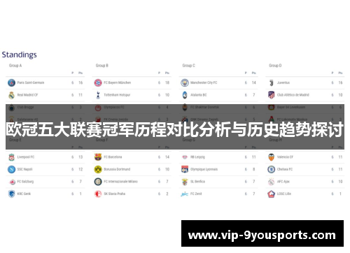 欧冠五大联赛冠军历程对比分析与历史趋势探讨