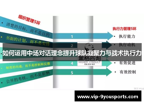 如何运用中场对话理念提升球队凝聚力与战术执行力