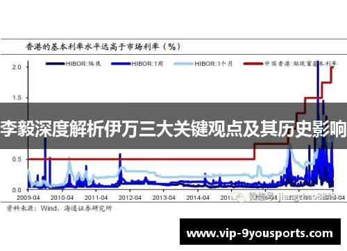 李毅深度解析伊万三大关键观点及其历史影响