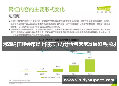 阿森纳在转会市场上的竞争力分析与未来发展趋势探讨