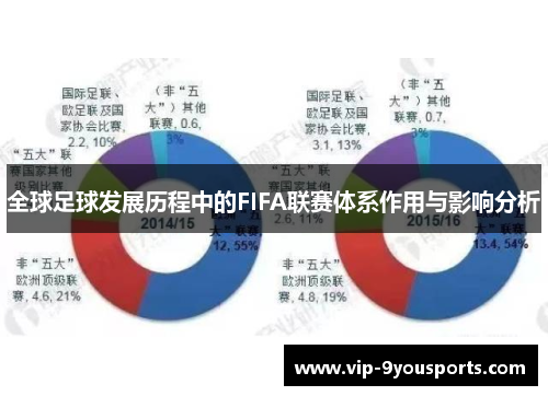 全球足球发展历程中的FIFA联赛体系作用与影响分析