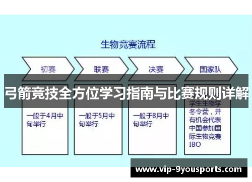 弓箭竞技全方位学习指南与比赛规则详解