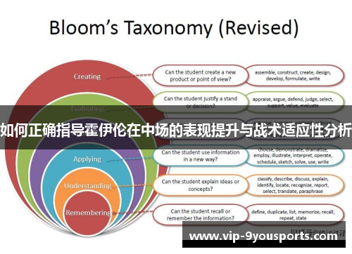 如何正确指导霍伊伦在中场的表现提升与战术适应性分析