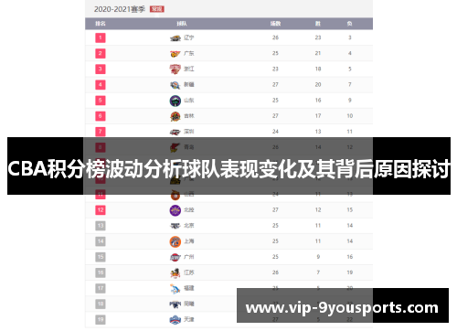 CBA积分榜波动分析球队表现变化及其背后原因探讨