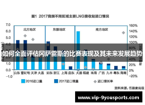 如何全面评估冈萨雷斯的比赛表现及其未来发展趋势