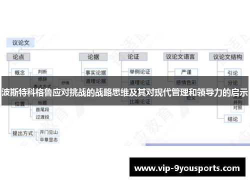 波斯特科格鲁应对挑战的战略思维及其对现代管理和领导力的启示