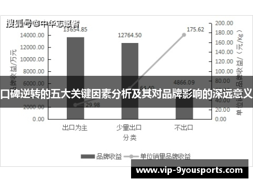 口碑逆转的五大关键因素分析及其对品牌影响的深远意义