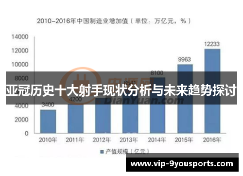 亚冠历史十大射手现状分析与未来趋势探讨