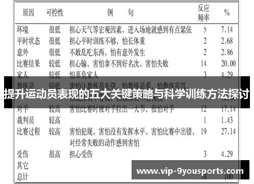 提升运动员表现的五大关键策略与科学训练方法探讨