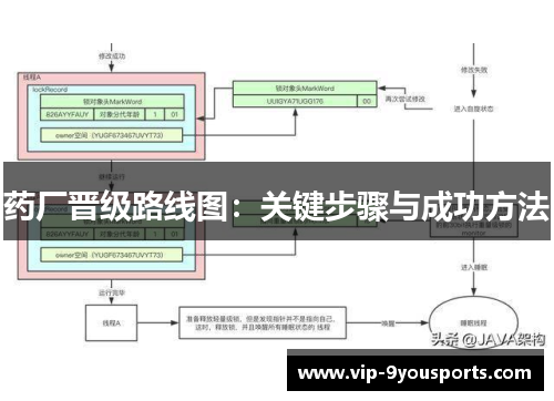 药厂晋级路线图：关键步骤与成功方法