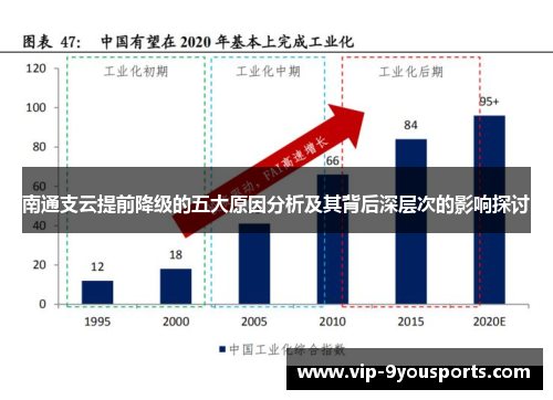 南通支云提前降级的五大原因分析及其背后深层次的影响探讨