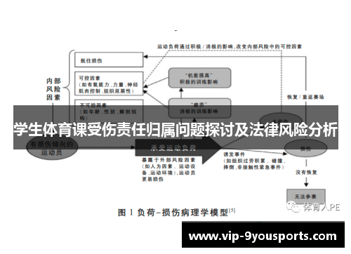 学生体育课受伤责任归属问题探讨及法律风险分析