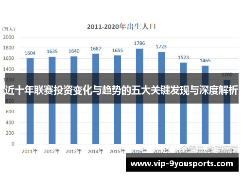 近十年联赛投资变化与趋势的五大关键发现与深度解析