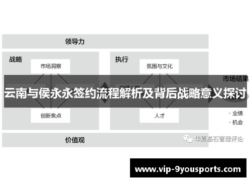 云南与侯永永签约流程解析及背后战略意义探讨