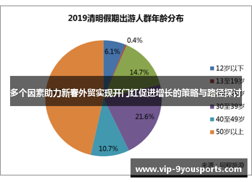 多个因素助力新春外贸实现开门红促进增长的策略与路径探讨