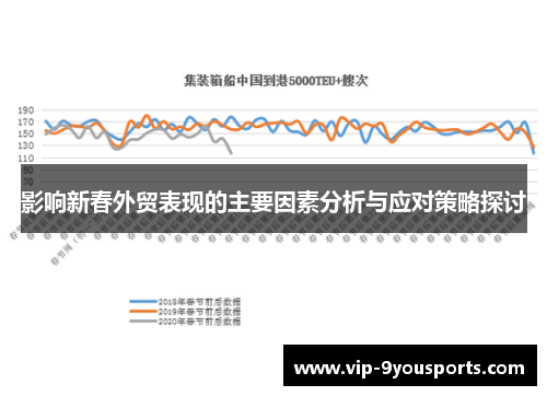 影响新春外贸表现的主要因素分析与应对策略探讨