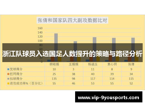 浙江队球员入选国足人数提升的策略与路径分析