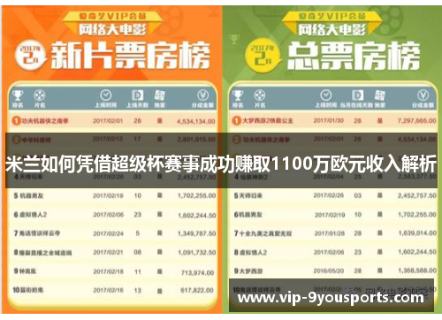 米兰如何凭借超级杯赛事成功赚取1100万欧元收入解析