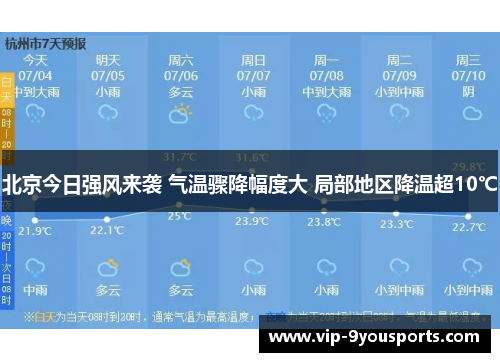 北京今日强风来袭 气温骤降幅度大 局部地区降温超10℃