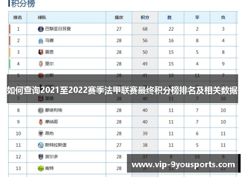 如何查询2021至2022赛季法甲联赛最终积分榜排名及相关数据