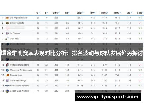 掘金雄鹿赛季表现对比分析：排名波动与球队发展趋势探讨