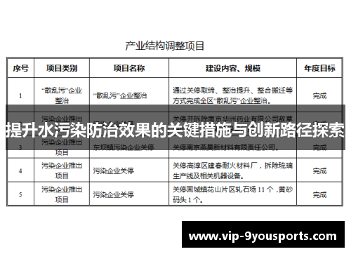 提升水污染防治效果的关键措施与创新路径探索
