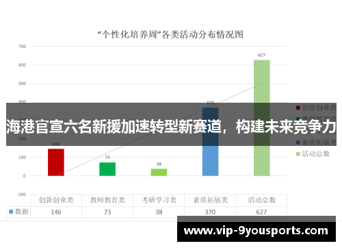 海港官宣六名新援加速转型新赛道，构建未来竞争力