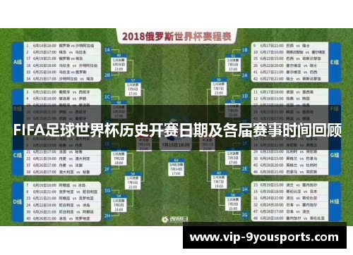 FIFA足球世界杯历史开赛日期及各届赛事时间回顾