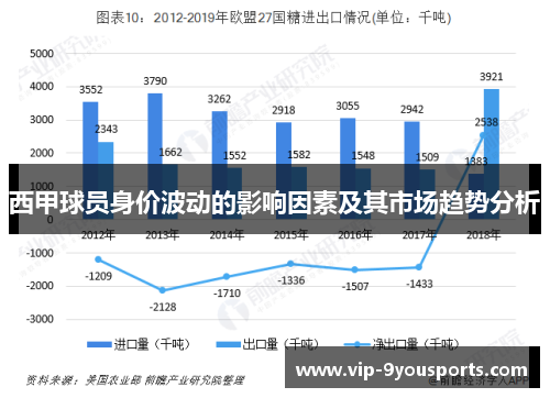 西甲球员身价波动的影响因素及其市场趋势分析